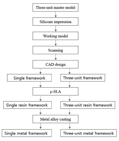 metal fabrication information|metal fabrication process flow chart.